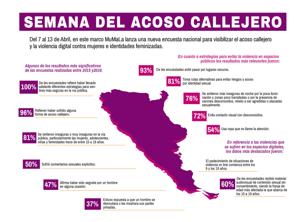 Semana del acoso callejero inforgrafia de Nota Al Pie Maria Pia 1