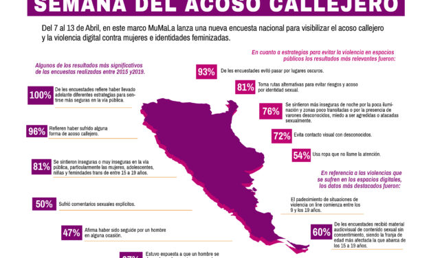 Espacios públicos libres de acoso