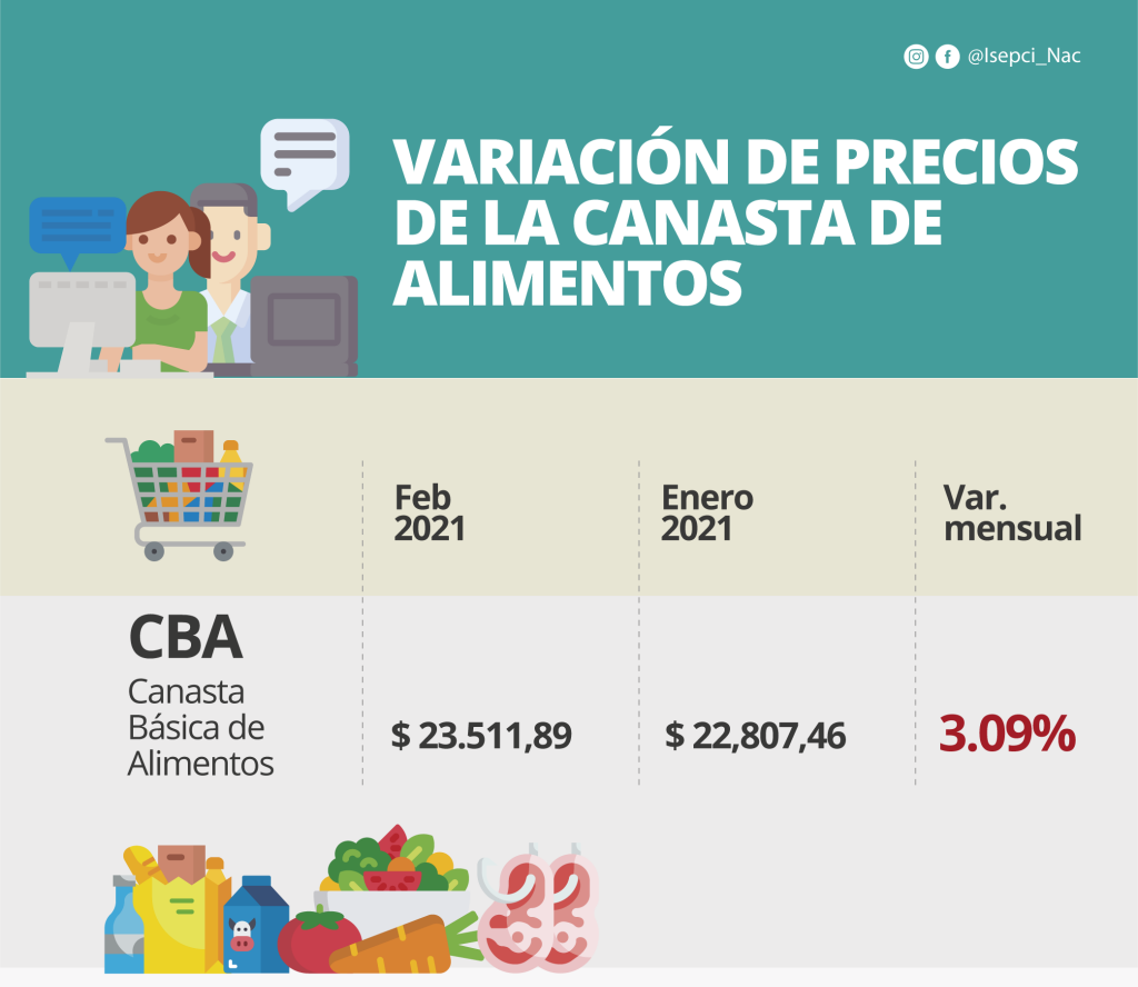 indice barrial de precios Pablo Florines