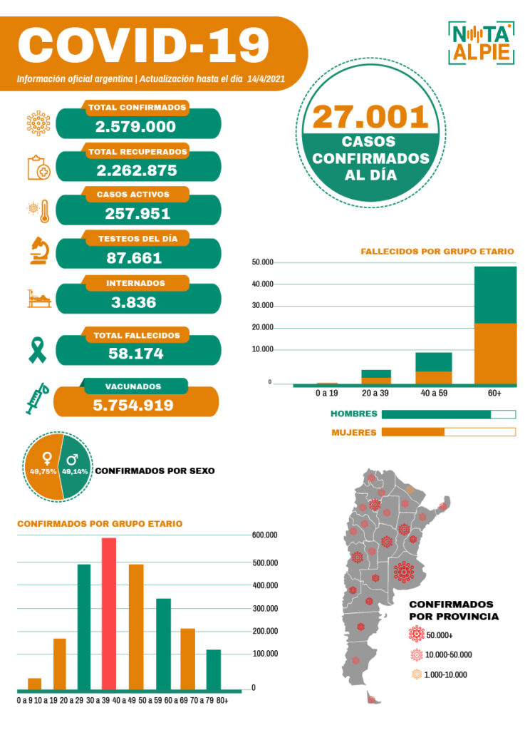 infografia