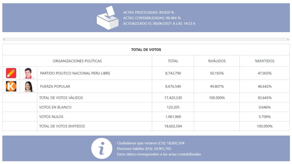 5 Creditos @ONPE oficial Jacqueline Molina