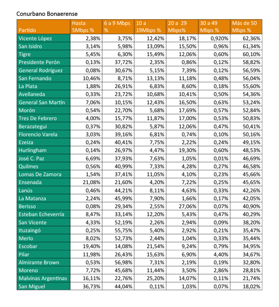 Ancho de banda conurbano