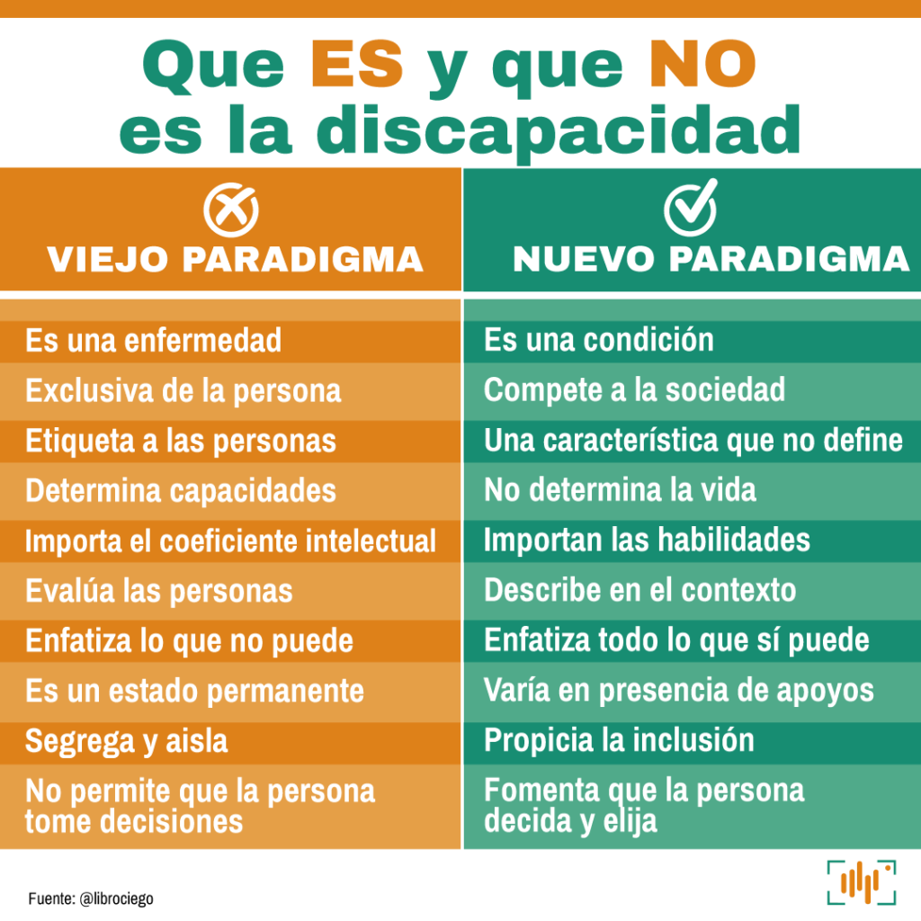 DISCAPACIDAD 1 1