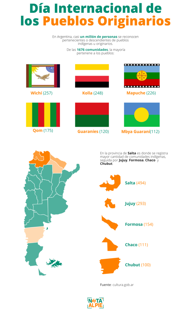 09 08 Dia Internacional De Pueblos Originarios Romina Natalia