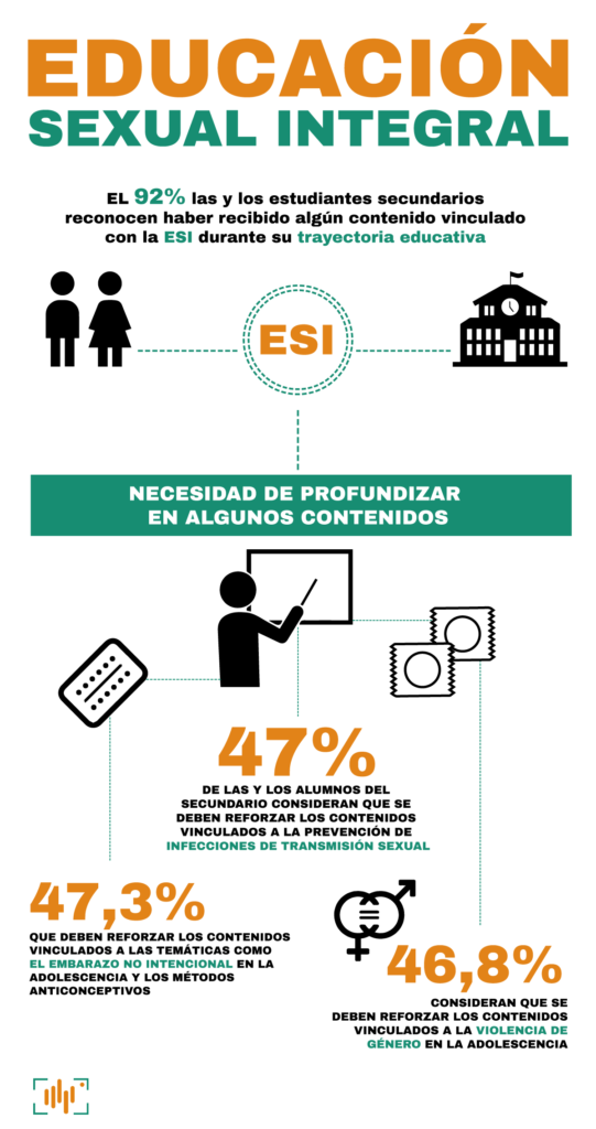 Semana de la ESI