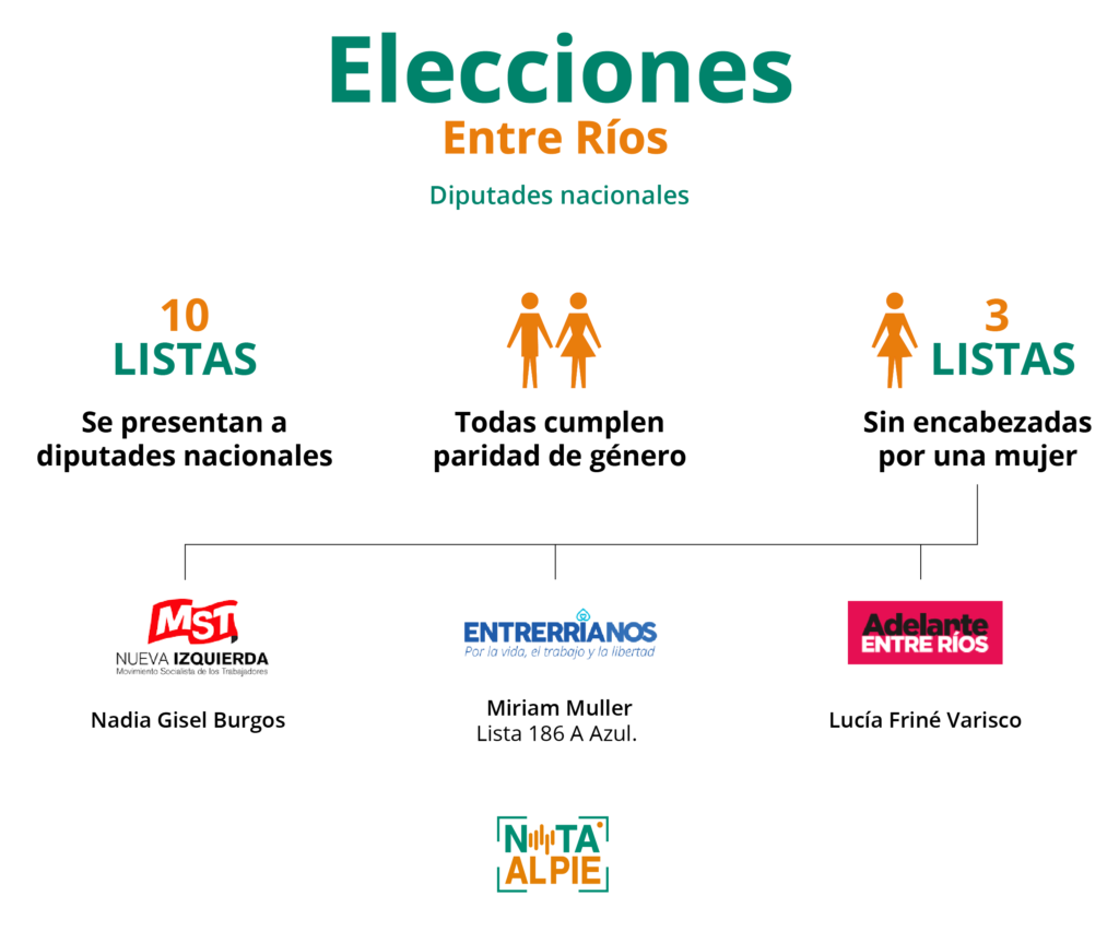 Elecciones Entre rios Romina Natalia