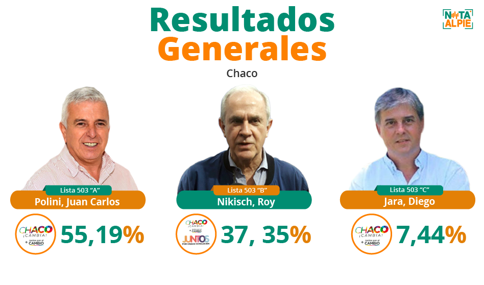 Foto 1 Candidatos nacionales de la Alianza opositora que alcanzaron el 4414 de los votos. Creditos NAP Bruno Zamparo