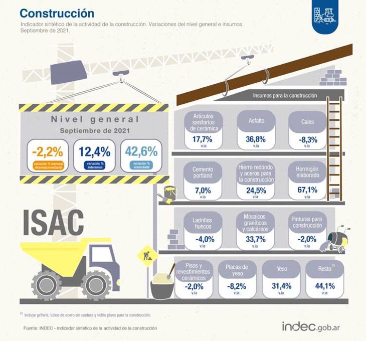 INDEC