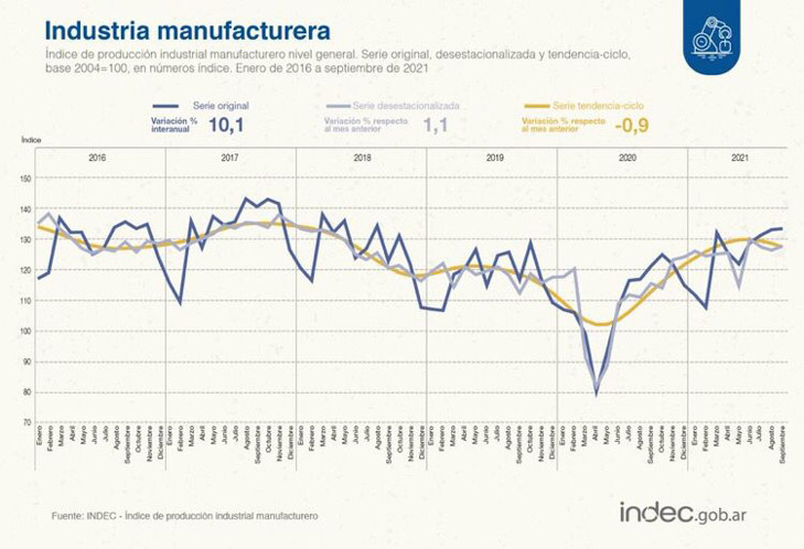 INDEC