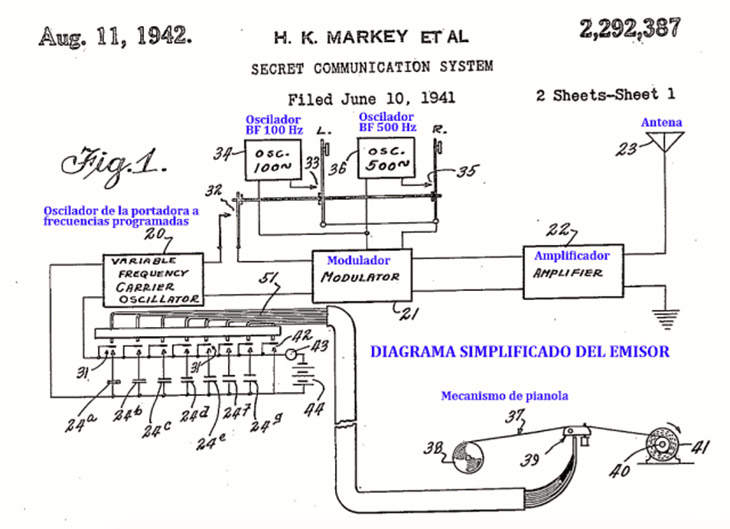 Patente del sistema secreto de comunicacion de Hedy Lamarr Fig 1.