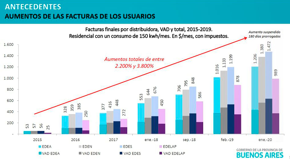 CUERPO 2 Credito Diputados Bonaerenses