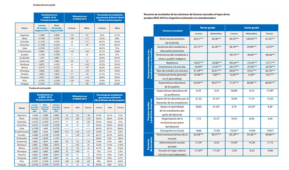 CUERPO2 Informe sobre el nivel de aprendizaje de la Unesco Javier Pizzo