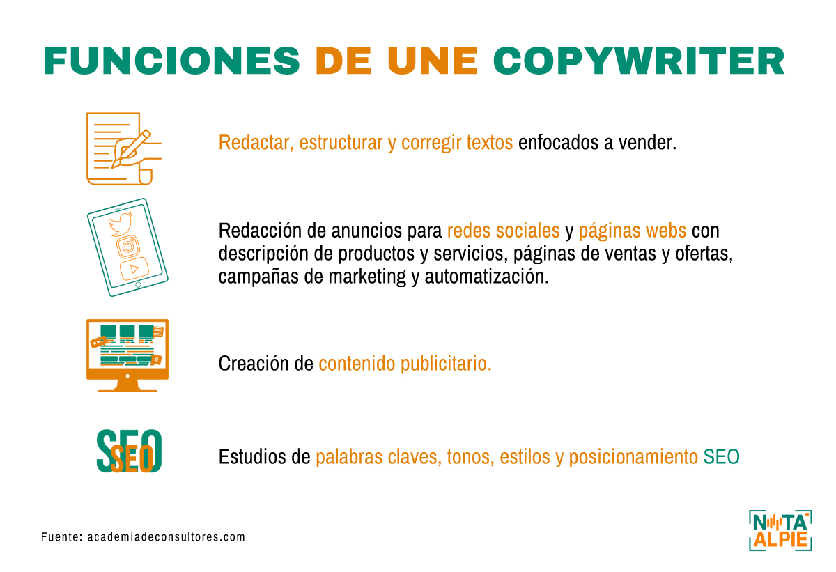 Funciones de une Copywriter 1