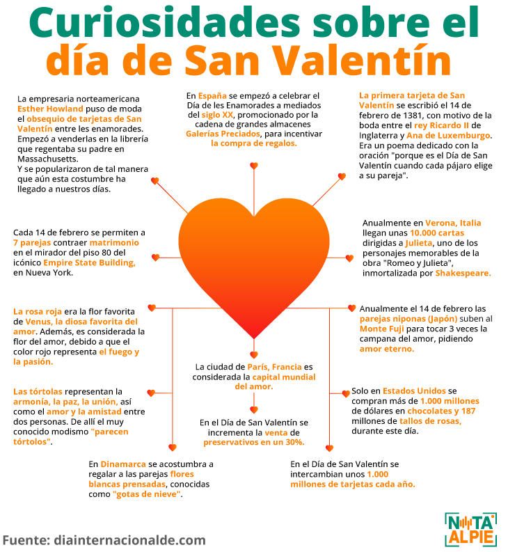 Datos curiosos de San Valentín y el Día del Amor y la Amistad