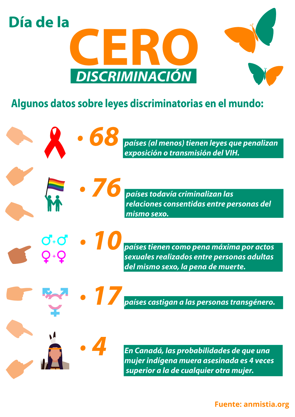 CERO DISCRIMINACION grafica 1