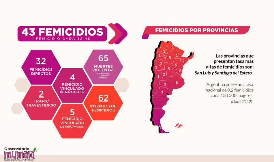Femicidios en Argentina