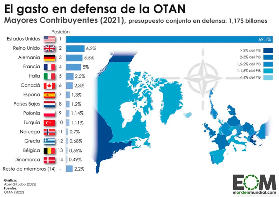 OTAN