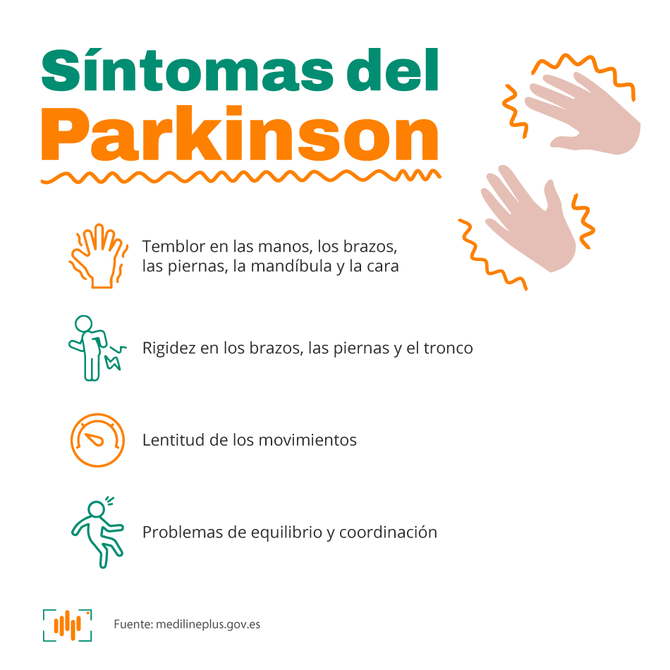 Grafica2 Sintomas del Parkinson