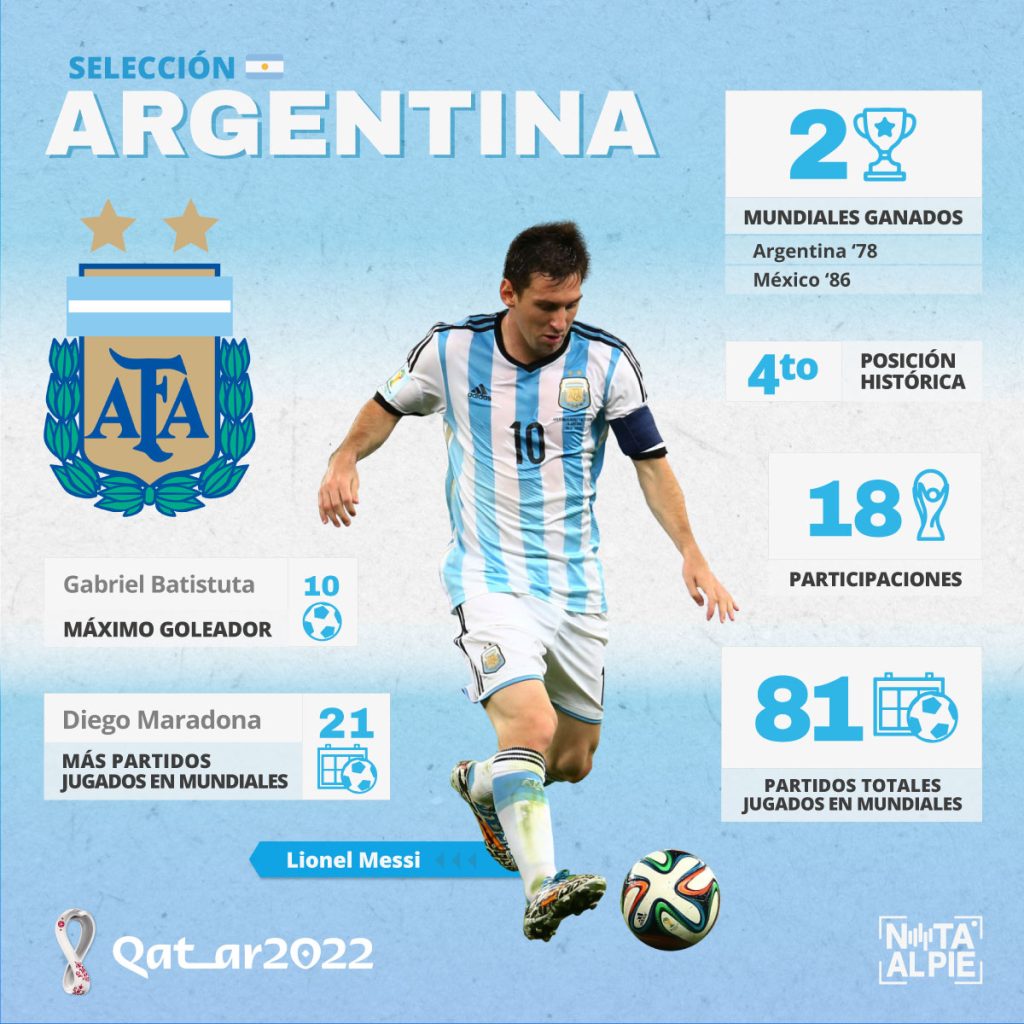 ARGENTINA 1