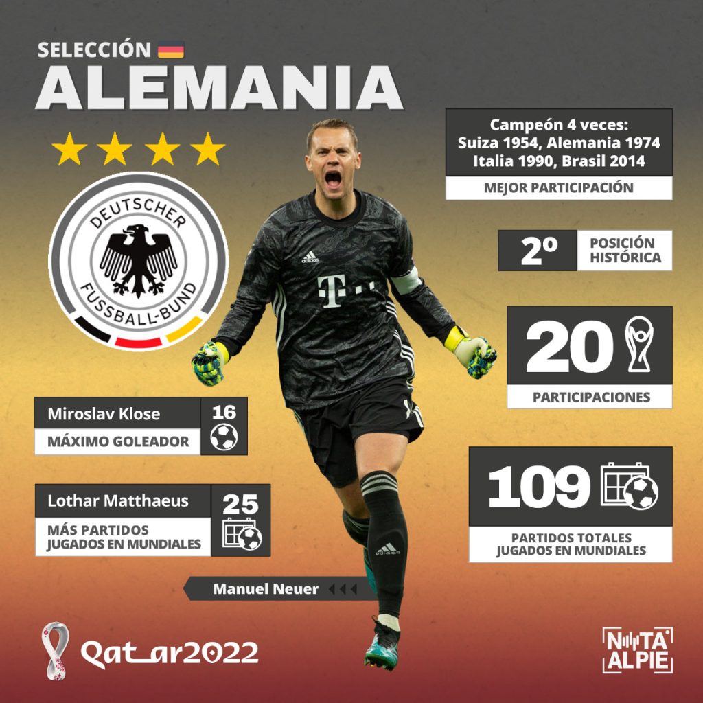 Alemania