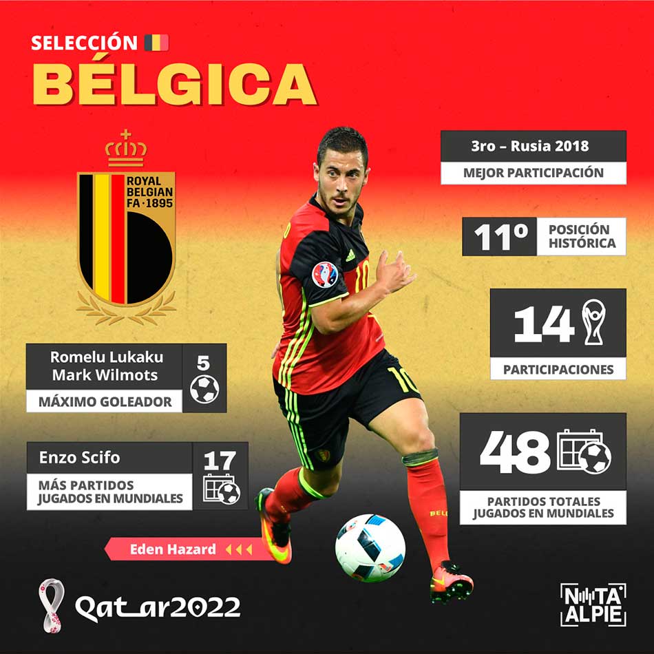 BELGICA