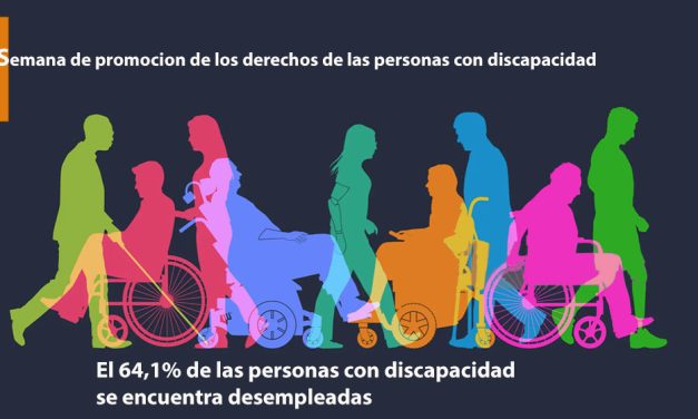 ¿Cuál es la realidad de las personas con discapacidad en Argentina?