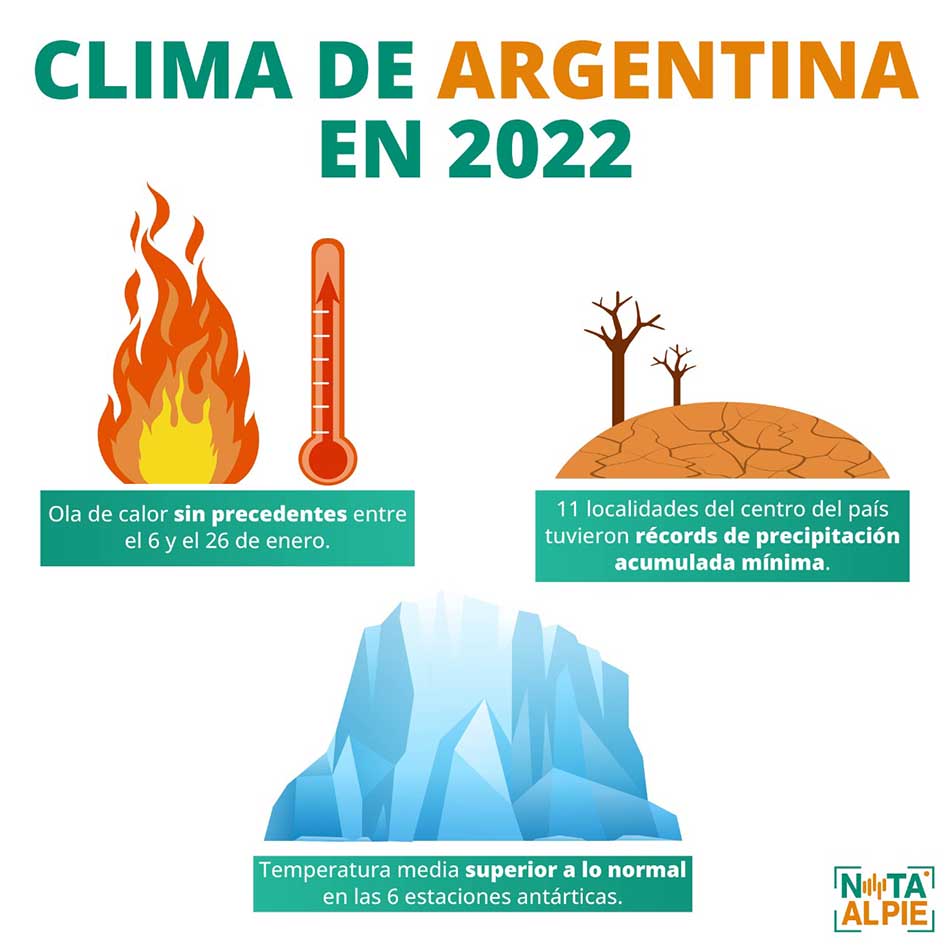 Clima