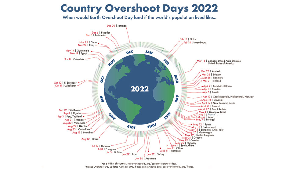 2 Country Overshoot Days 2022 v2 sm Sofia Sorarrain