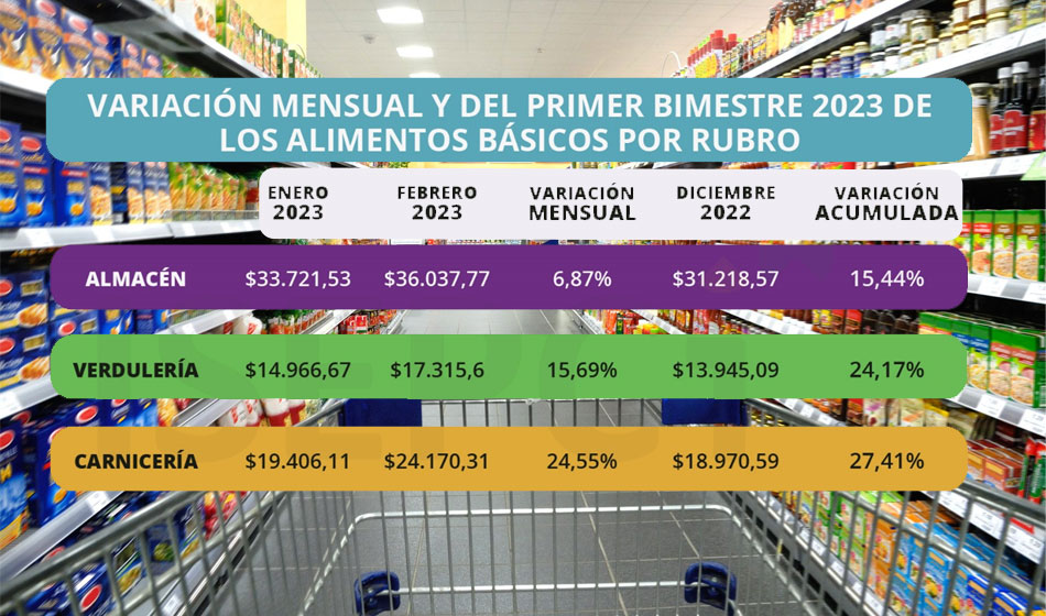 La inflación continúa en alza y preocupa el aumento de precios 2 destacada