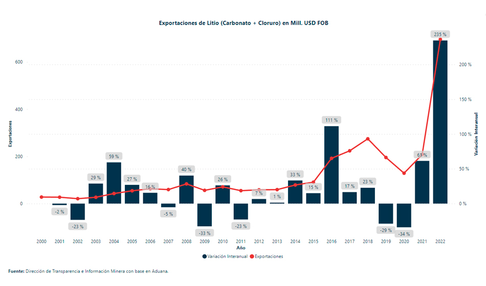 Estatización del litio argentino