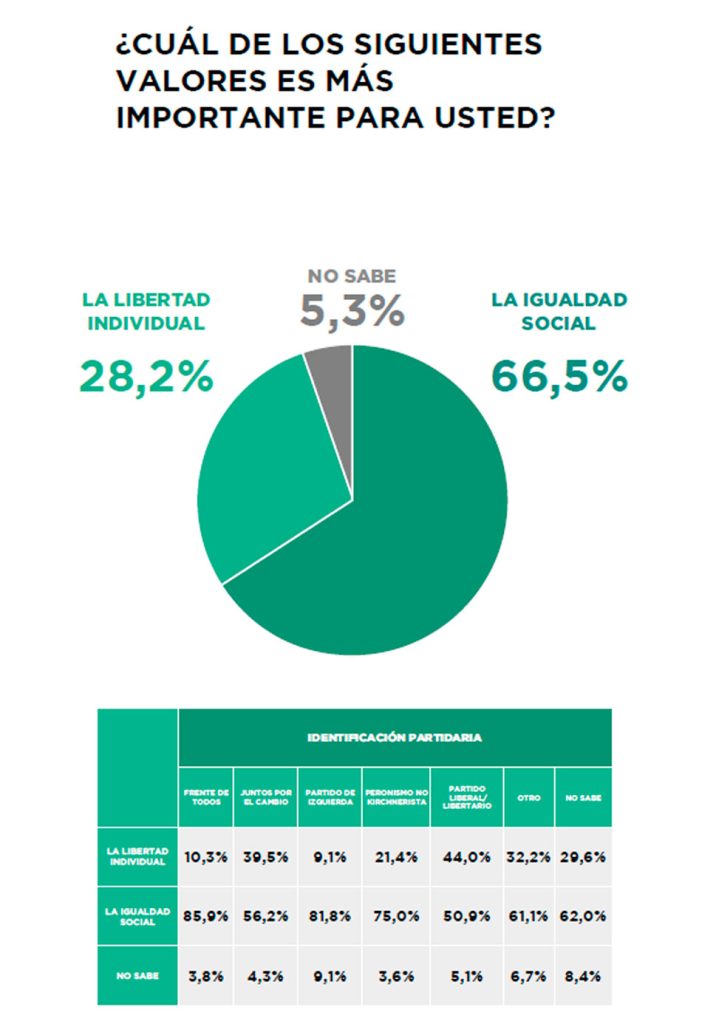 Encuesta elecciones