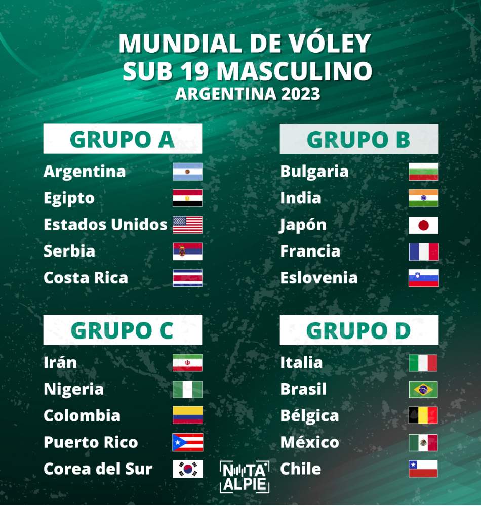 Grupos confirmados para el Mundial juvenil de vóley que será en Argentina