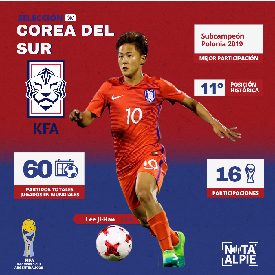 Mundial Sub 20