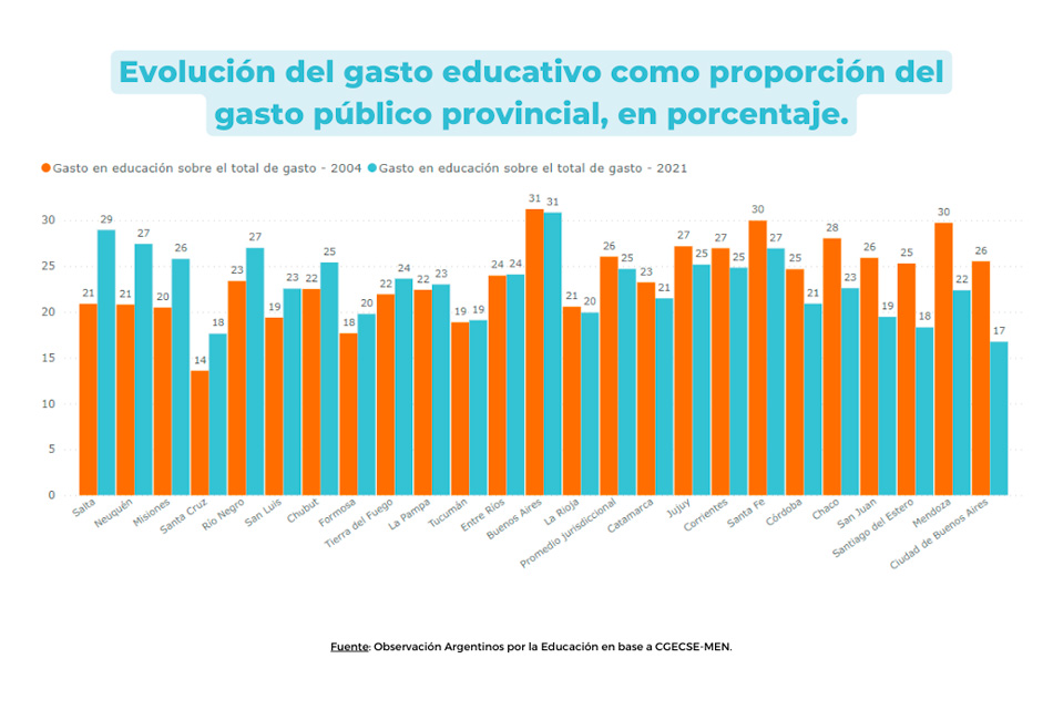 2 Credito Argentinos por la educacion