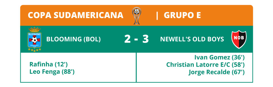 5 CONMEBOL Libertadores y Sudamericana Solo un equipo argentino logro hacerse con la victoria Newells NAP