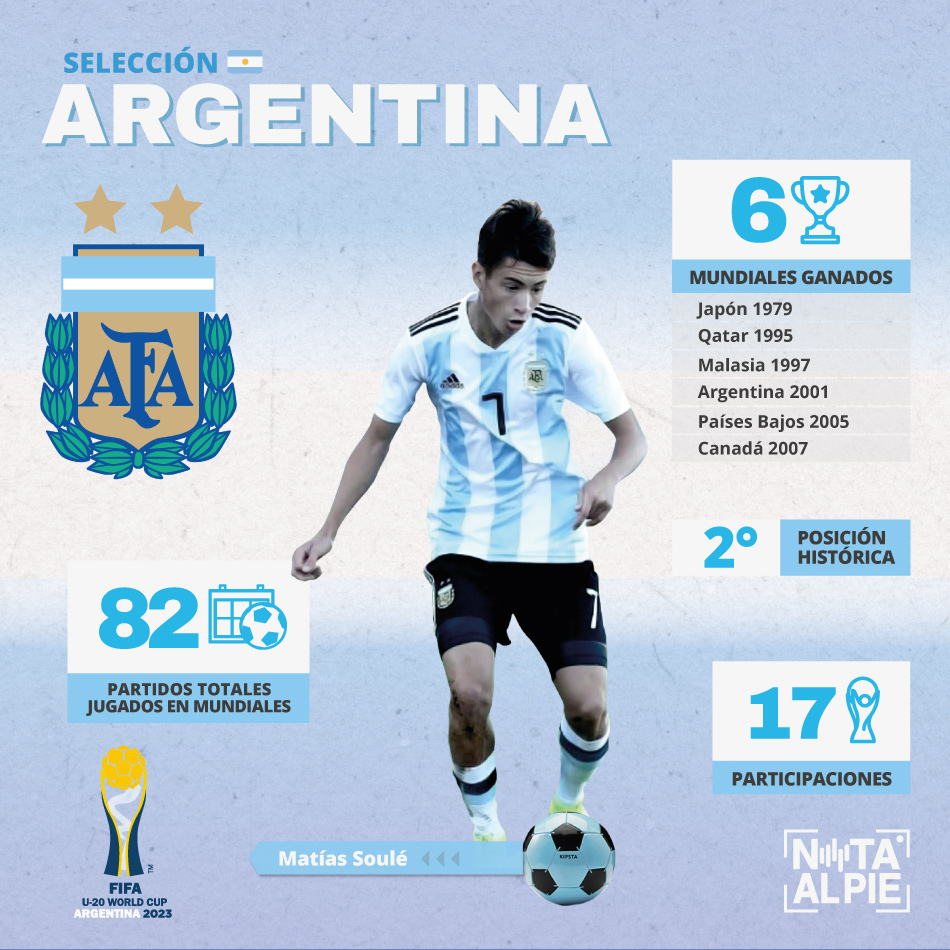 Argentina