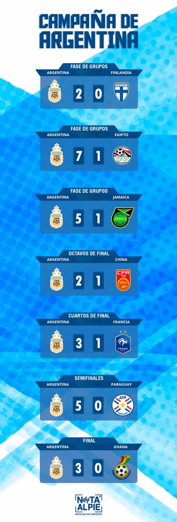 Mundial Sub-20