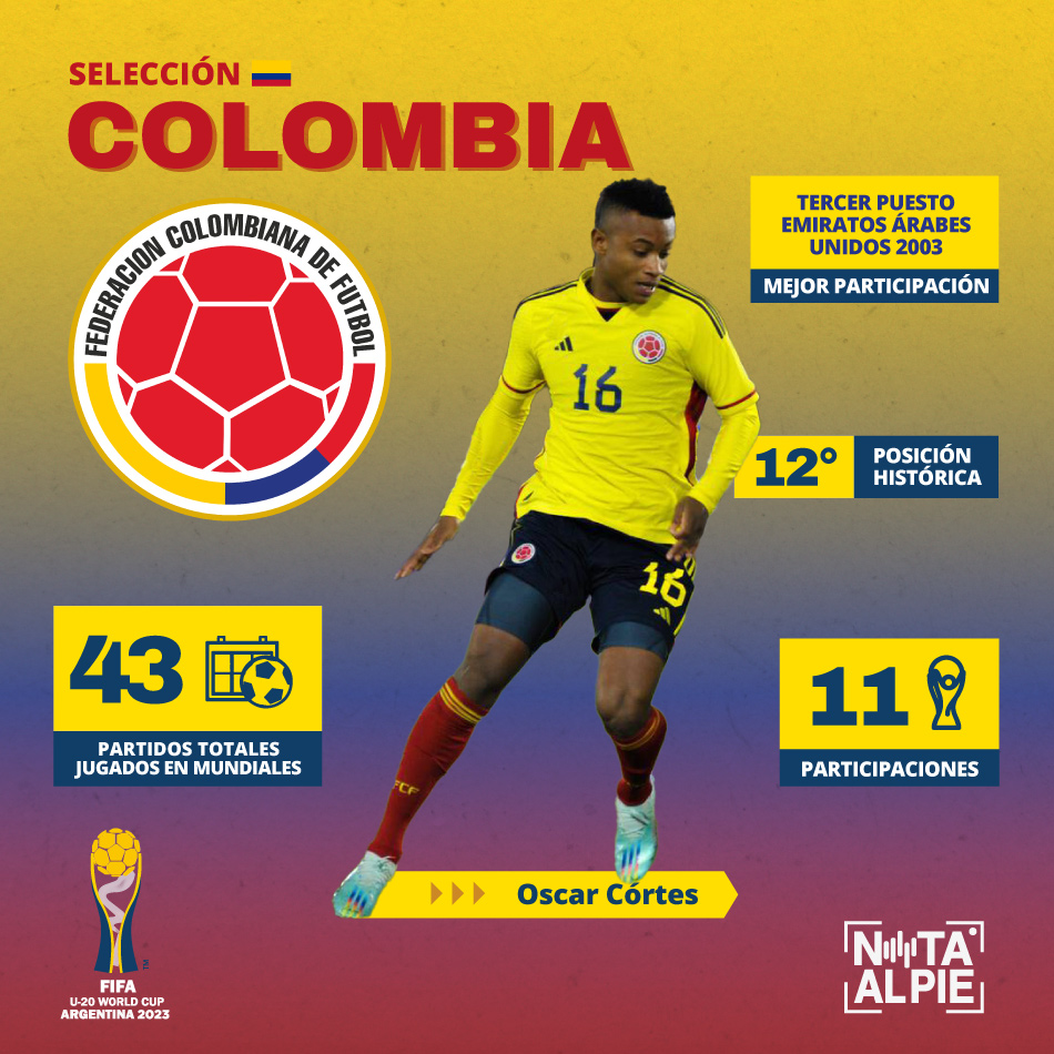 Mundial Sub 20