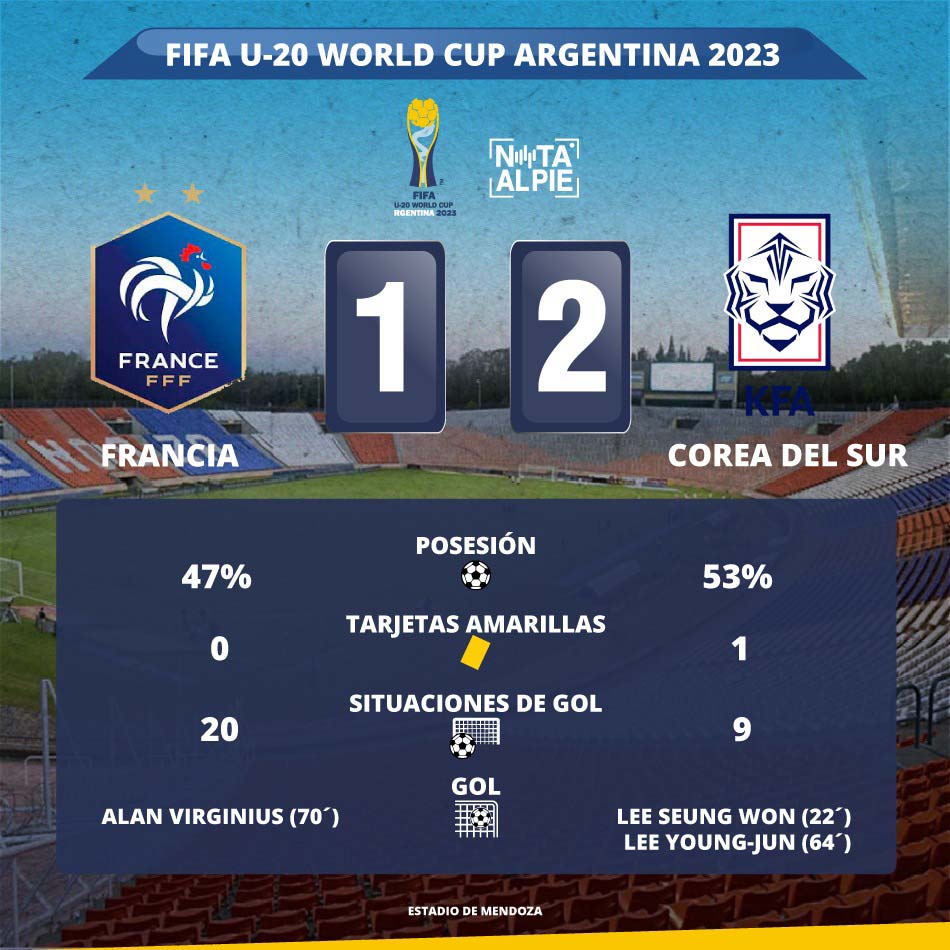 Mundial Sub-20