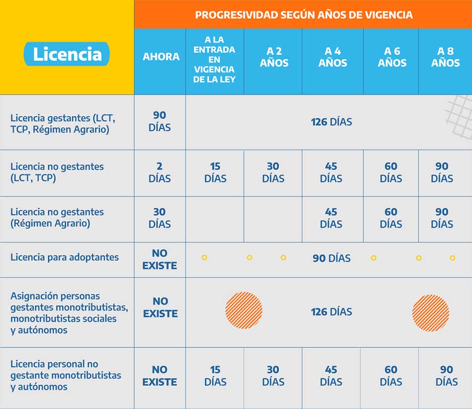 Cuadro de Licencias Argentina.gob .ar1
