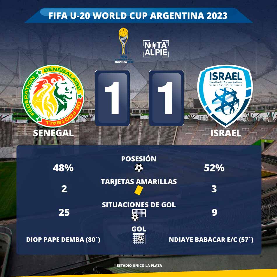 SENEGAL VS ISRAEL