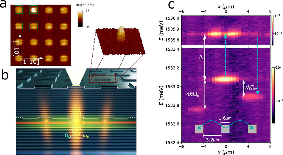 3 Investigadores logran medir diferencias de frecuencia en materiales revolucionarios de luz y sonido nature.com