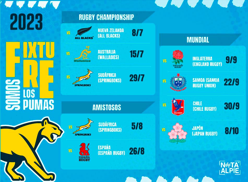 Todo lo que hay que saber sobre el Mundial de Rugby 2023: fixture