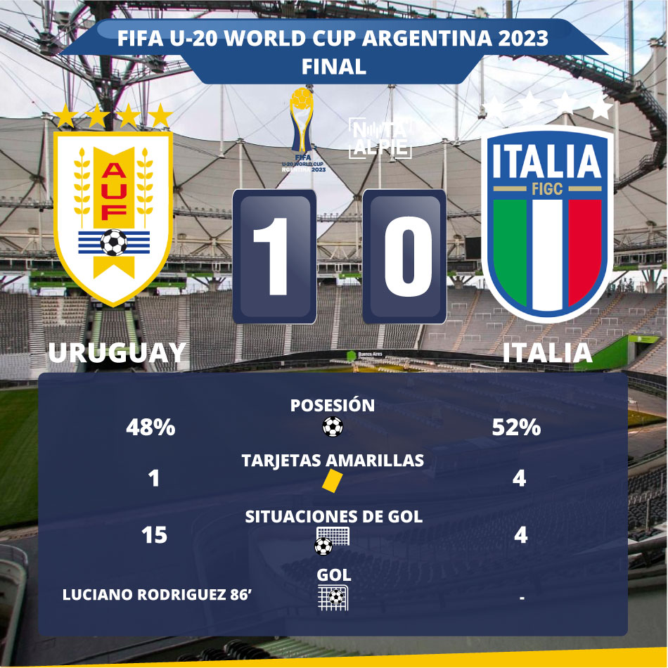 3.FINAL Uruguay Italia