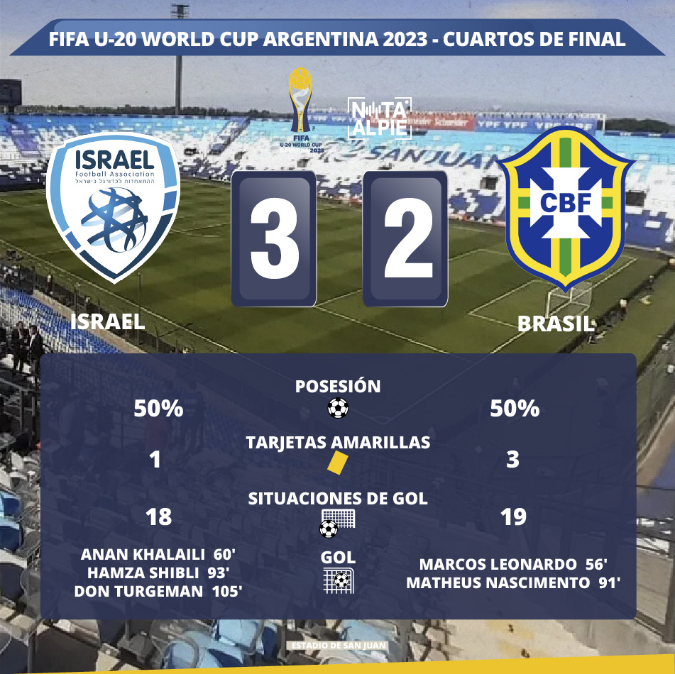 Se definieron los partidos de las semifinales del Mundial Sub-20 2