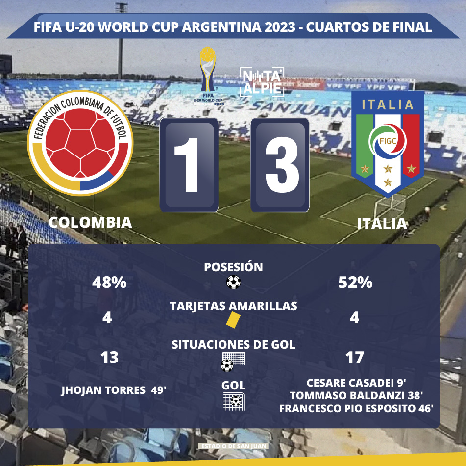 Se definieron los partidos de las semifinales del Mundial Sub-20 5