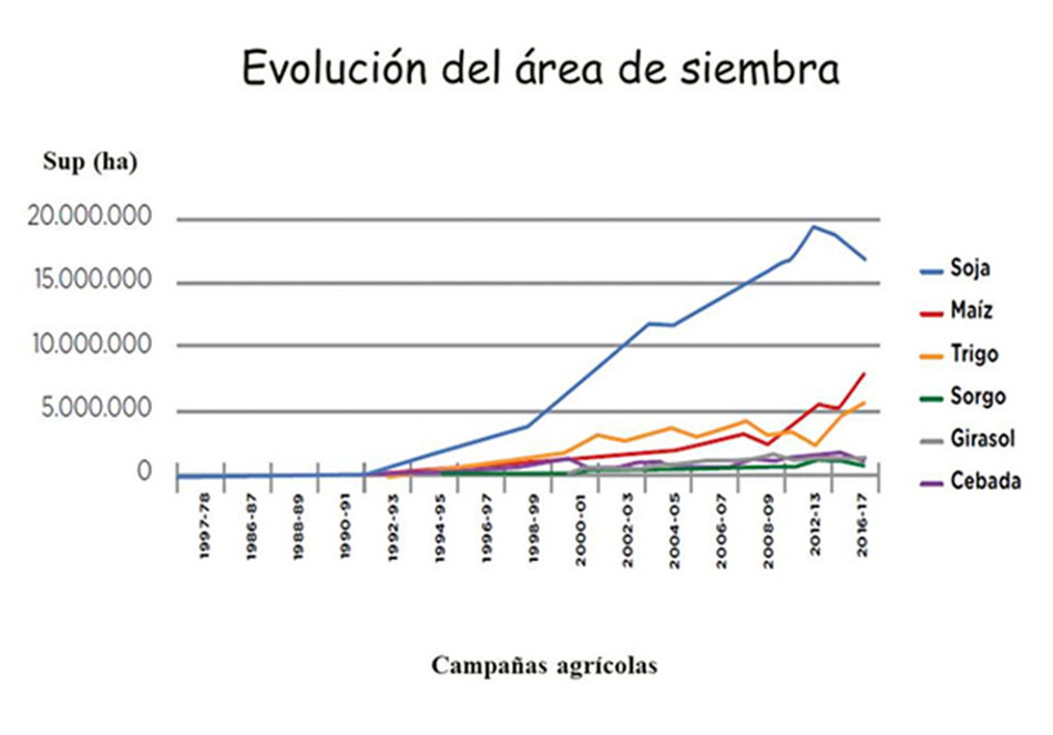 2 Agencia Tierra Viva