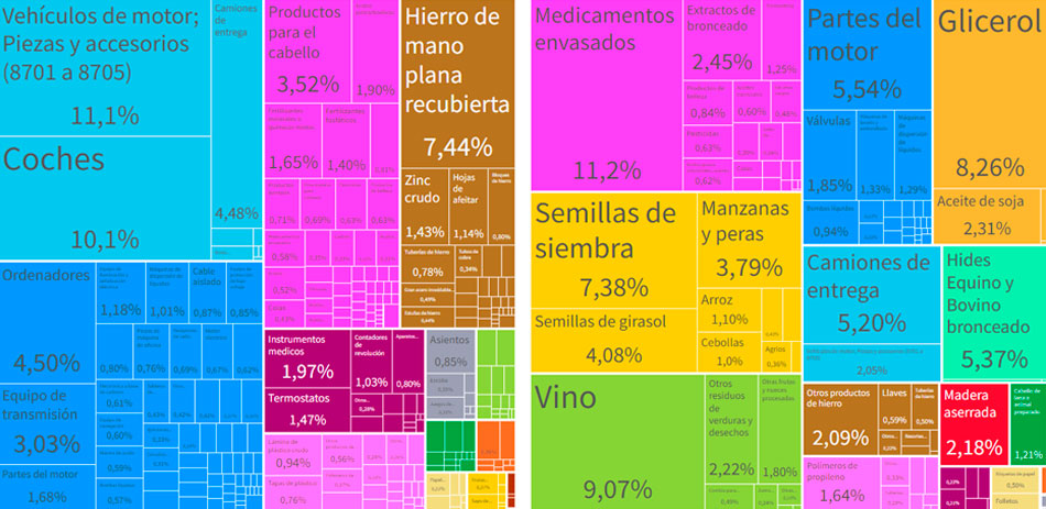 Acuerdo de Asociación Estratégica