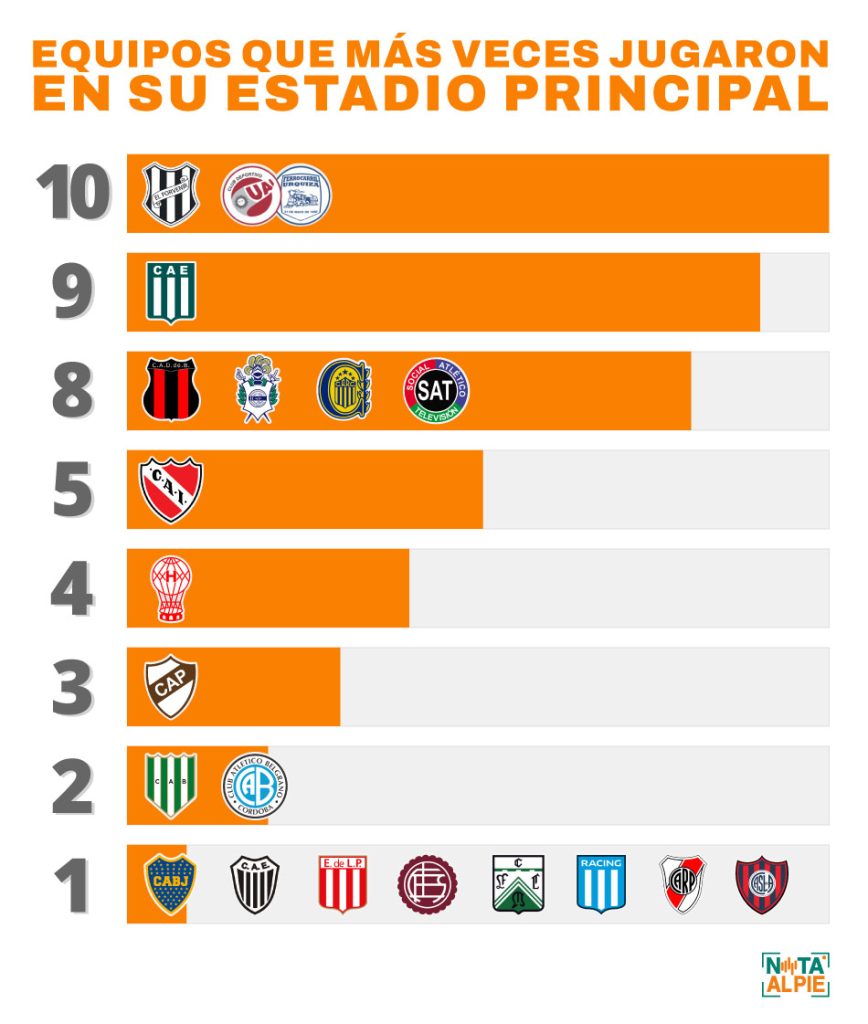 fútbol