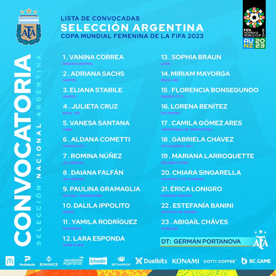 argentinas convocadas para el Mundial de Fútbol Femenino